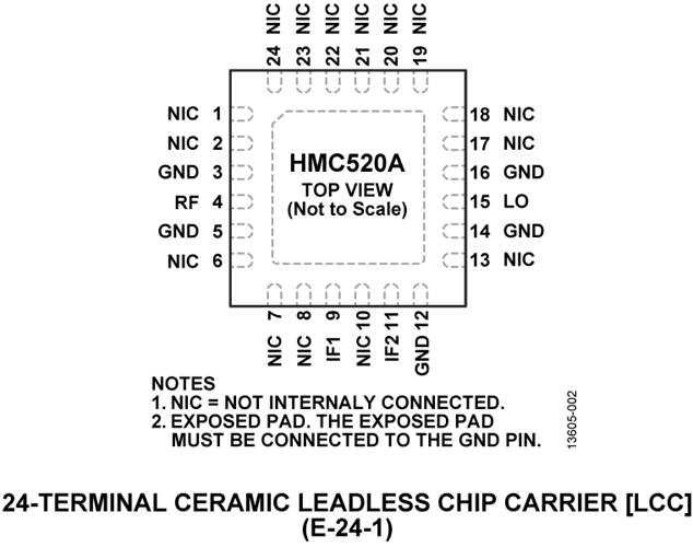 HMC520ALC4/HMC520ALC4TR單芯片同相正交(I/Q)混頻器  ADI現(xiàn)貨