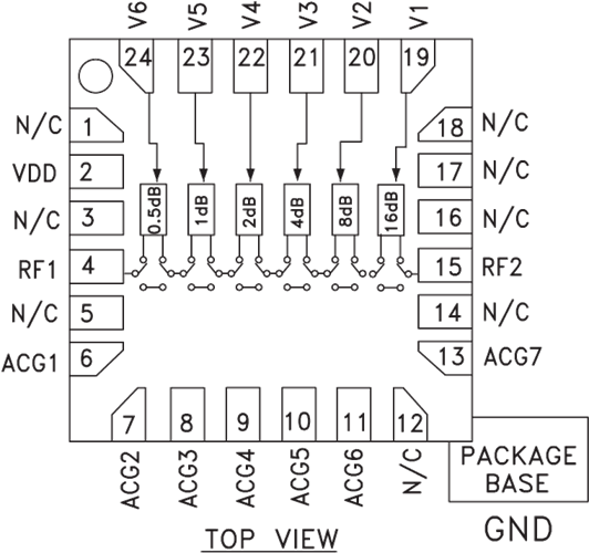 HMC472ALP4E/HMC472ALP4ETR寬帶6位GaAs IC數(shù)字衰減器  ADI現(xiàn)貨