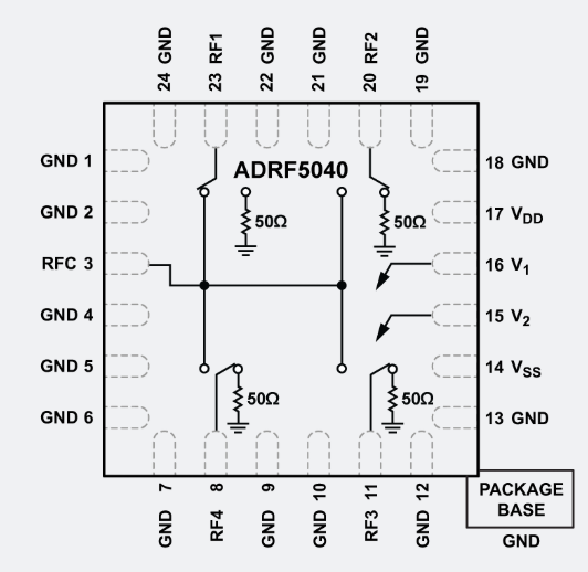 ADRF5040單刀四擲SP4T射頻開關(guān)ADI