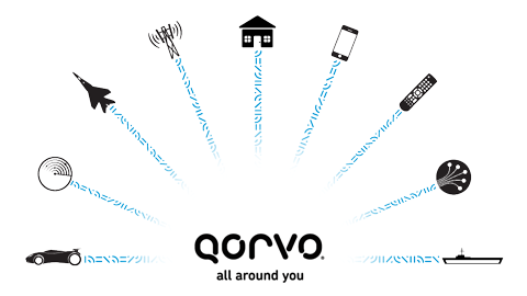 Qorvo 驅(qū)動(dòng)放大器（<3 W）