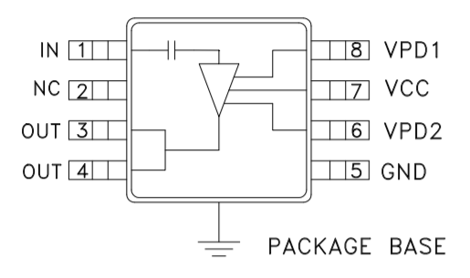 ?HMC414MS8GE功率放大器現(xiàn)貨庫(kù)存