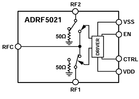 ?ADRF5021單極雙擲（SPDT）開關(guān)