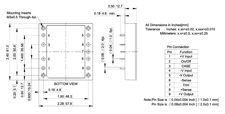?CHB150W8-36S12N為什么可替代IQ32120HPC13NRS？