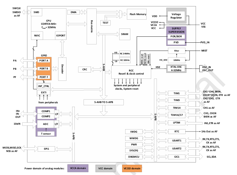 ?PT32Y003F4X6DYR微控制器(MCU)現(xiàn)貨供應